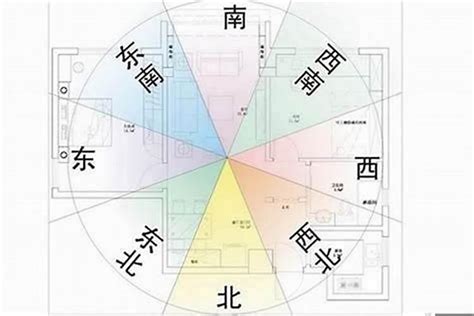 朝西北風水|【做東南朝西北】坐東南朝西北：打造風水好宅的玄機。